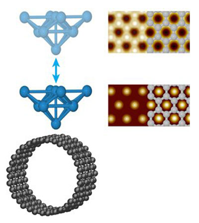 Diagram illustrating the shift in STM bright spots
