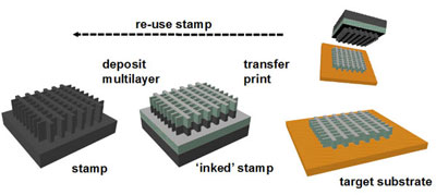 Schematic diagram of the printing process
