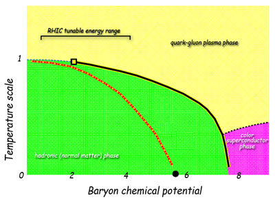 The latest QCD phase diagram