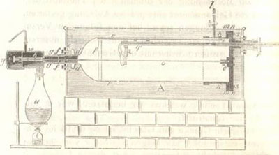 Experimental apparatus used by Wiedemann and Franz in 1853