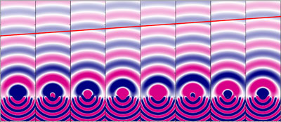 Perpendicularly incident light ray