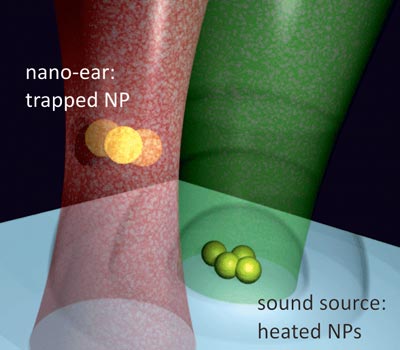 Artist's impression of the nano-ear in action