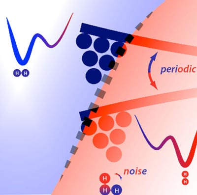 Artist's impression of how the molecular motor works
