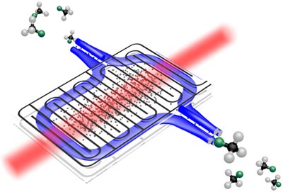 Schematic showing the Sisyphean cooling scheme