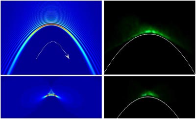 Simulations and experimental results showing bent light