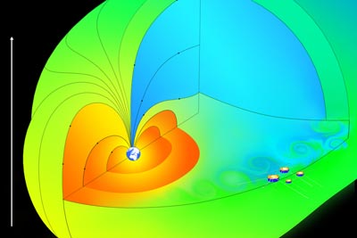 An illustration of the aligned magnetic fields of the Earth and the interplanetary field forming the Kelvin-Helmholtz waves