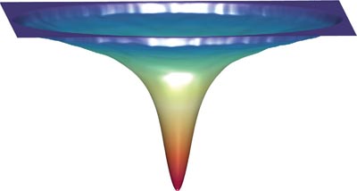 Calculation of the exciton energy in strained molybdenum disulphide