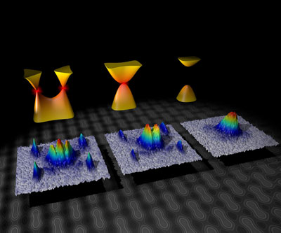 Graphs illustrating how the Dirac points change as the honeycomb lattice is distorted