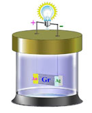 Diagram showing the experimental set-up of the battery