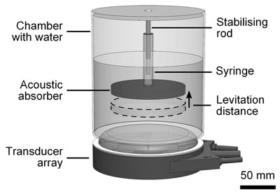 Experimental set-up for levitating the puck