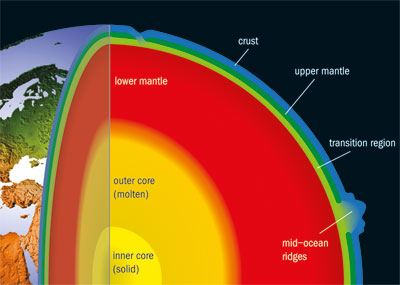 Illustration of the interior of the Earth