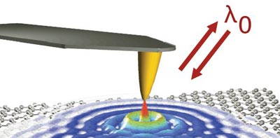 Diagram showing how plasmons spread out on graphene