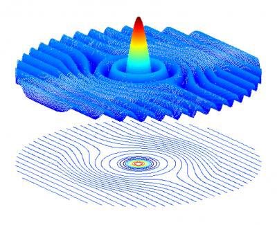 Diagram of how a Schroedinger's hat would works