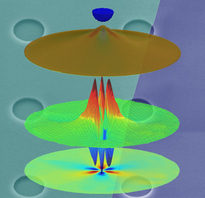 Illustration of a graphene drumhead showing how a pseudo-magnetic field is created
