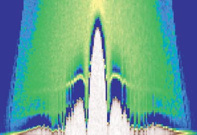 Magnetic diffraction pattern for a Josephson junction with a topological insulator weak link