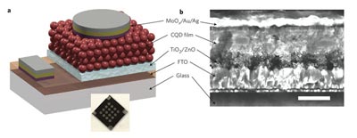 Schematic and electron microscope image of the colloidal quantum-dot solar cell