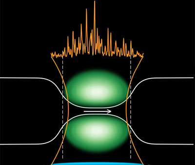 Schematic diagram showing how conduction can be simulated and observed using ultracold atoms