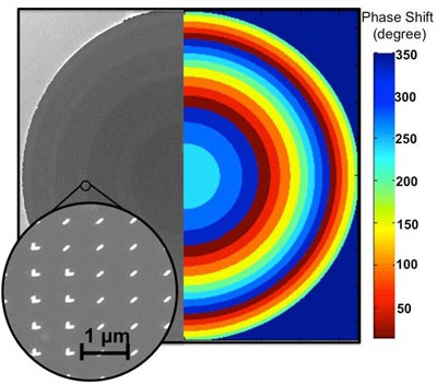 Several images of the flat lens