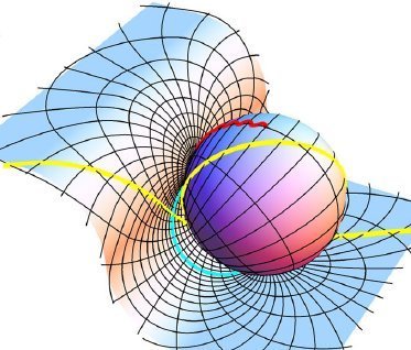 Non euclidean geometry | Euclidean geometry, Mathematics geometry, Math ...
